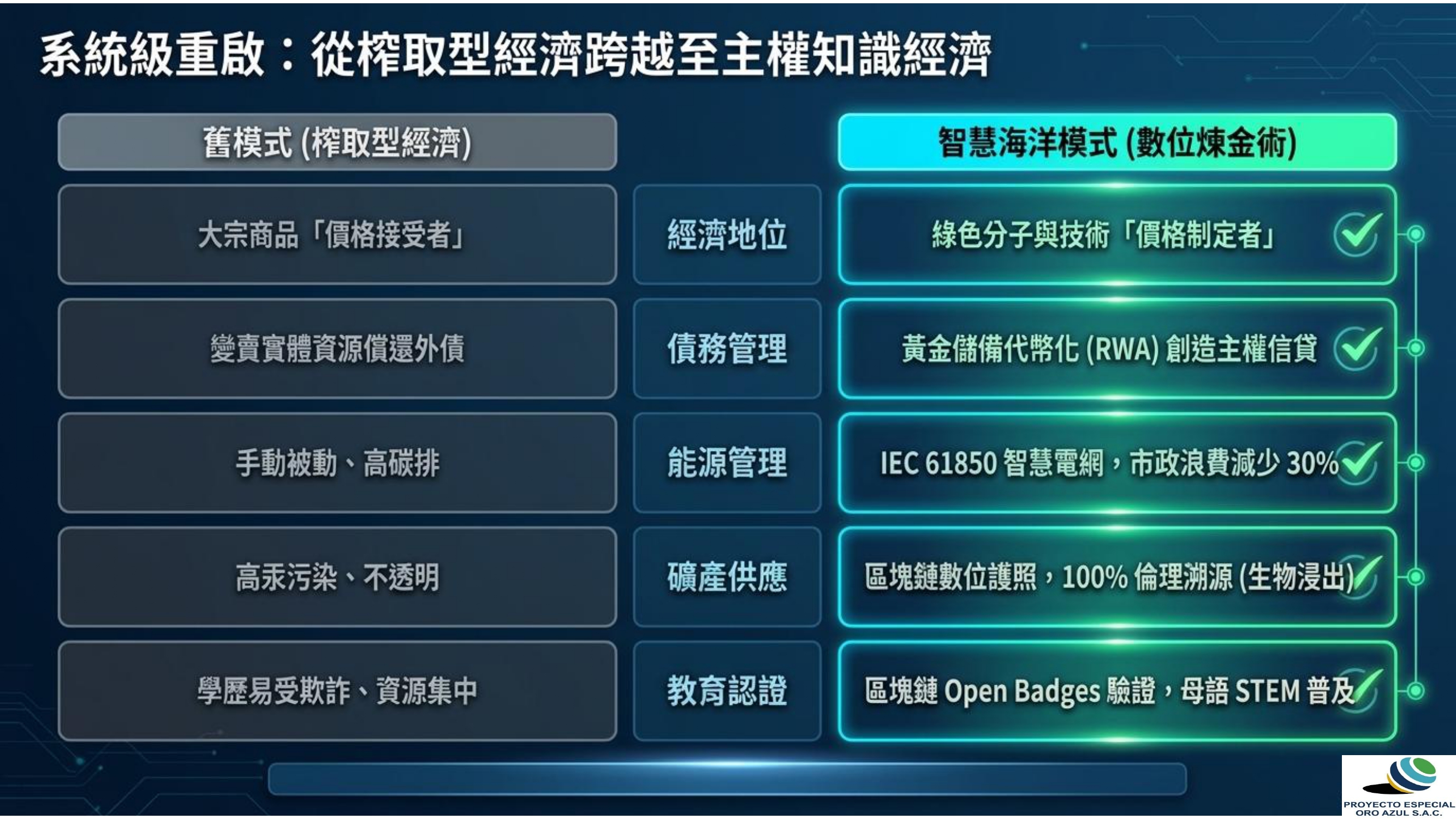 hosting