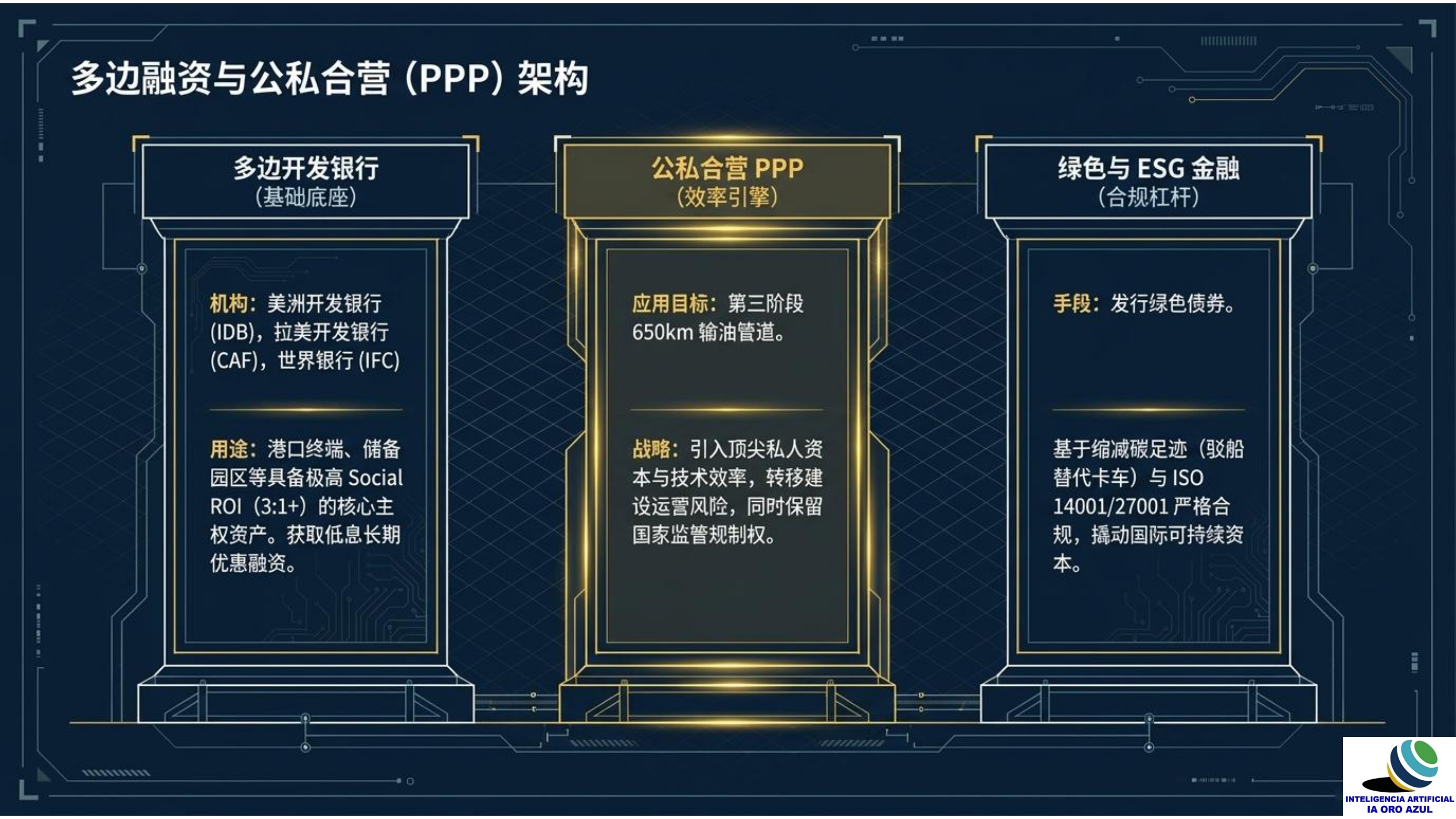 hosting