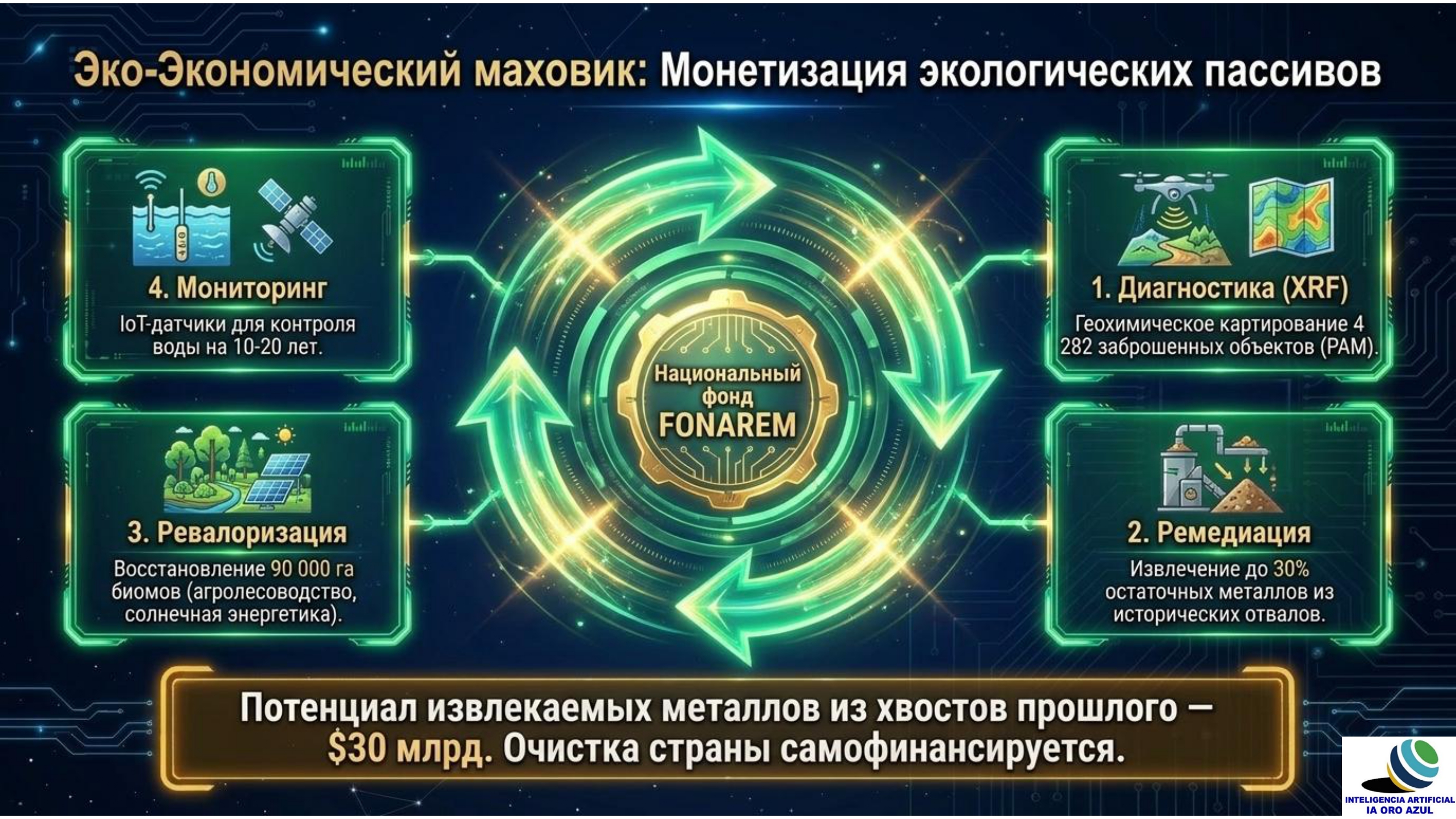 hosting